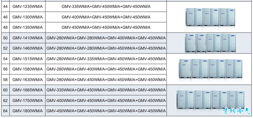 格力中央空调GMV5直流变频多联机组：室外机规格与参数